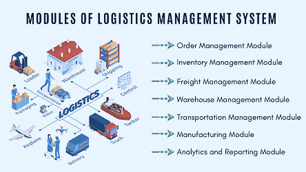 How to Develop a Logistics Management System?